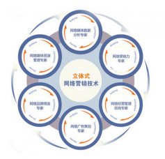 您還使用個(gè)人郵箱辦公嗎？小心客戶流失！煙臺網(wǎng)絡(luò)推廣