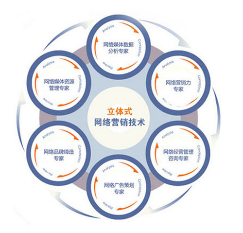 您還使用個人郵箱辦公嗎？小心客戶流失！煙臺網(wǎng)絡推廣
