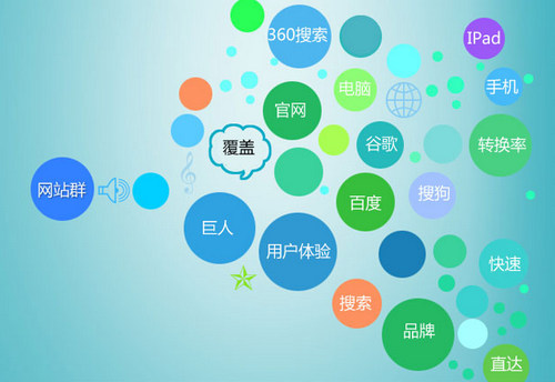 中小企業(yè)全網(wǎng)營(yíng)銷之路網(wǎng)站建設(shè)+SEO+G3云推廣