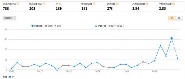 鐵口輔機關(guān)鍵詞效果