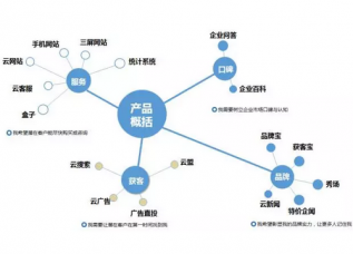 2018年網(wǎng)絡(luò)營(yíng)銷(xiāo)趨勢(shì)解析